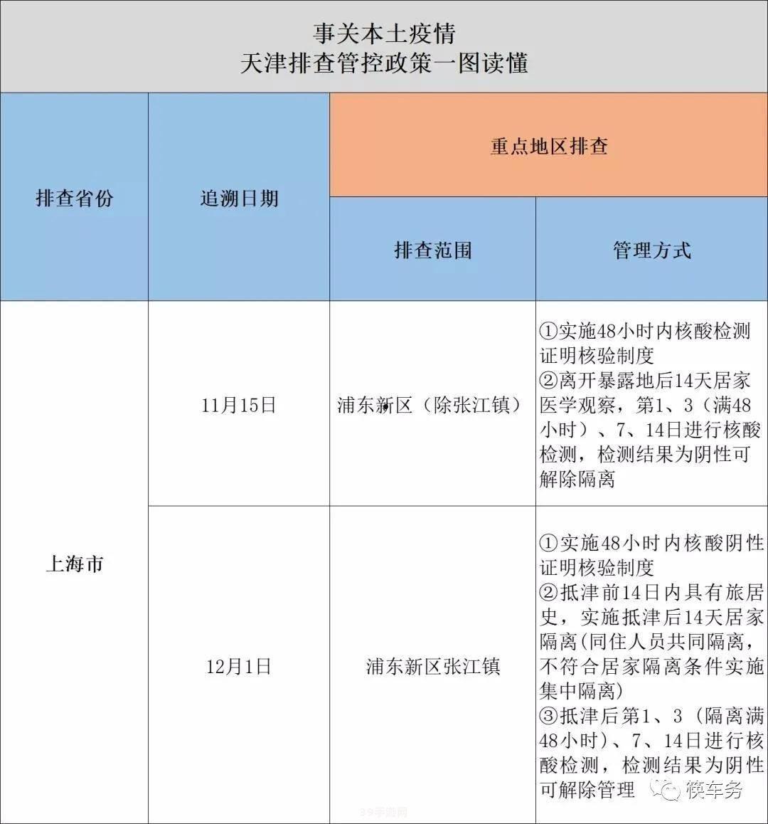 天津封城最新消息2022:2022年天津未封城，手游攻略助你宅家战“疫”