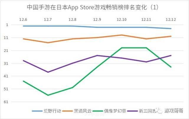 app store排名:App Store游戏排名大揭秘：登顶之作竟有这些看点！
